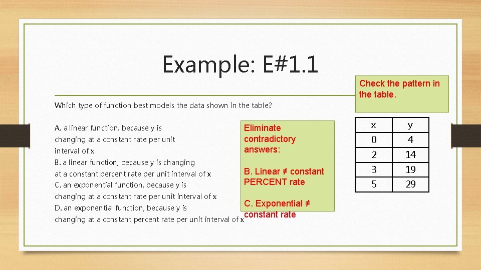 Example: E#1. 1 Check the pattern in the table. Which type of function best