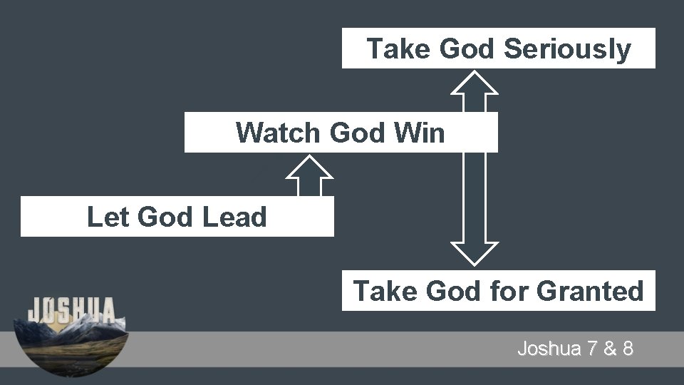 Take God Seriously Watch God Win Let God Lead Take God for Granted Joshua
