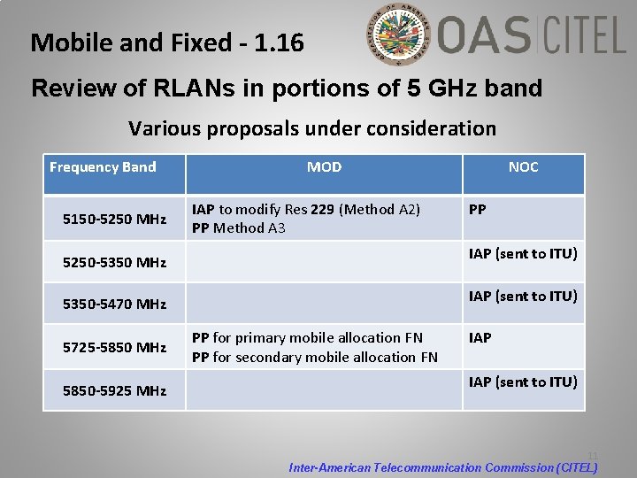 Mobile and Fixed - 1. 16 Review of RLANs in portions of 5 GHz