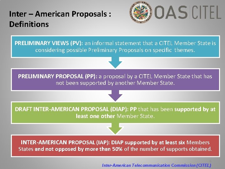 Inter – American Proposals : Definitions PRELIMINARY VIEWS (PV): an informal statement that a