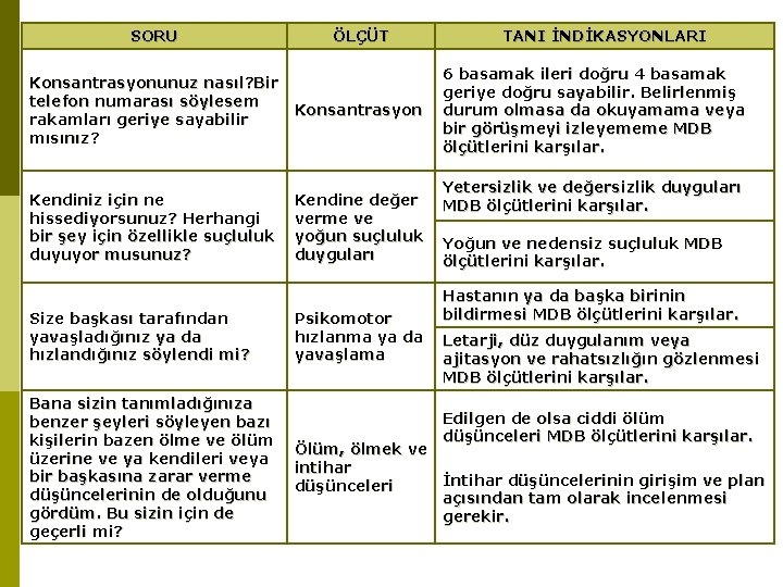 SORU ÖLÇÜT Konsantrasyonunuz nasıl? Bir telefon numarası söylesem rakamları geriye sayabilir mısınız? Konsantrasyon Kendiniz