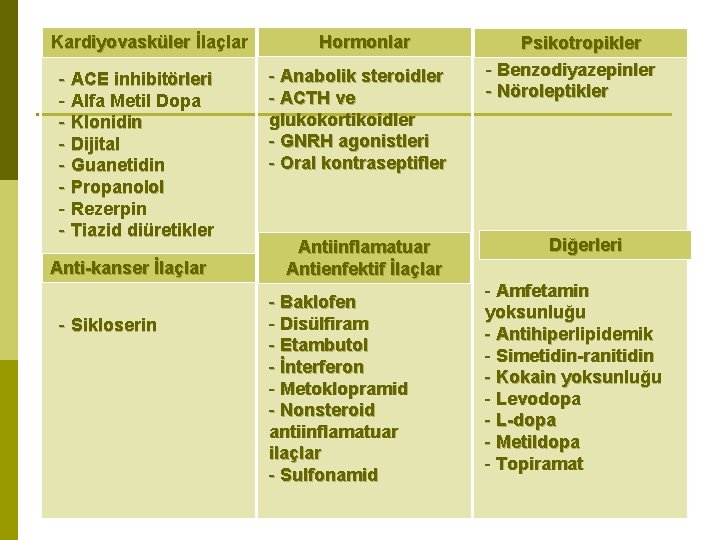 Kardiyovasküler İlaçlar - ACE inhibitörleri - Alfa Metil Dopa - Klonidin - Dijital -
