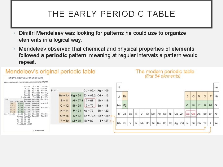 THE EARLY PERIODIC TABLE • Dimitri Mendeleev was looking for patterns he could use