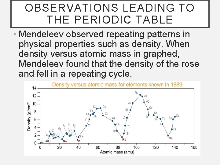OBSERVATIONS LEADING TO THE PERIODIC TABLE • Mendeleev observed repeating patterns in physical properties