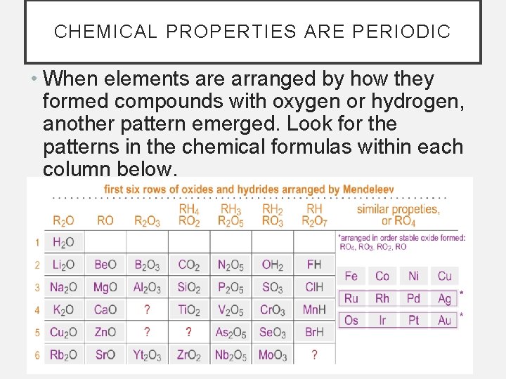 CHEMICAL PROPERTIES ARE PERIODIC • When elements are arranged by how they formed compounds