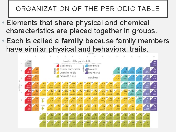 ORGANIZATION OF THE PERIODIC TABLE • Elements that share physical and chemical characteristics are