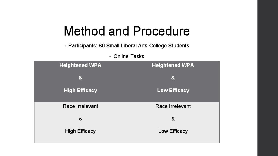 Method and Procedure • Participants: 60 Small Liberal Arts College Students • Online Tasks