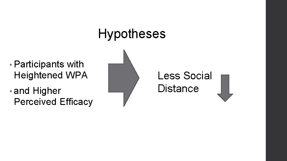 Hypotheses • Participants with Heightened WPA • and Higher Perceived Efficacy Less Social Distance