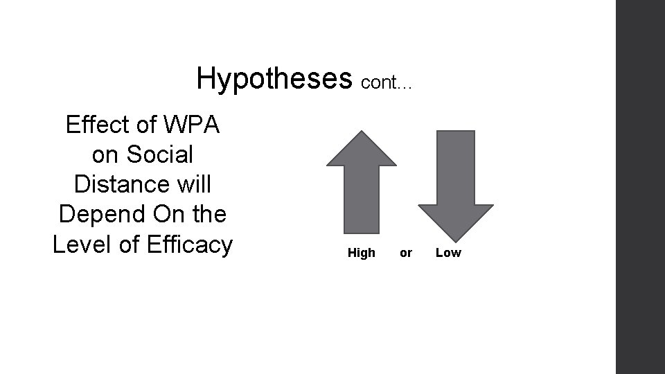Hypotheses cont… Effect of WPA on Social Distance will Depend On the Level of