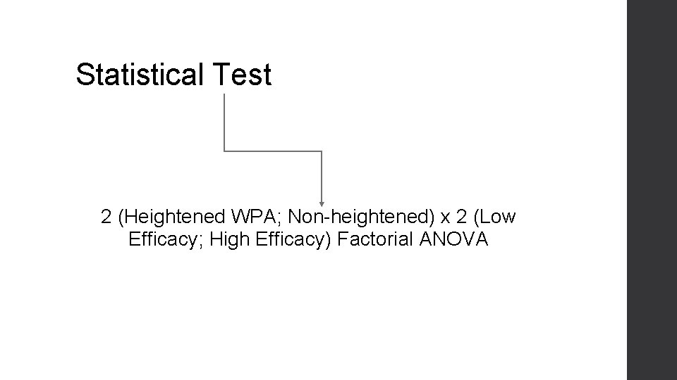 Statistical Test 2 (Heightened WPA; Non-heightened) x 2 (Low Efficacy; High Efficacy) Factorial ANOVA