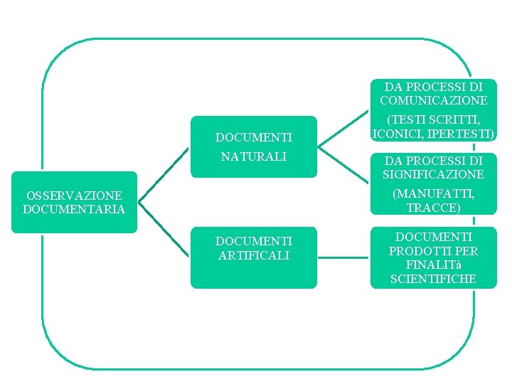 DOCUMENTI DA PROCESSI DI COMUNICAZIONE (TESTI SCRITTI, ICONICI, IPERTESTI) NATURALI DA PROCESSI DI SIGNIFICAZIONE