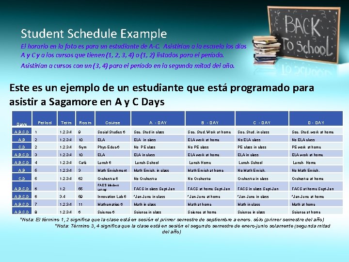 Student Schedule Example El horario en la foto es para un estudiante de A-C.