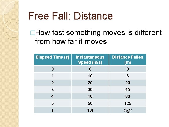 Free Fall: Distance �How fast something moves is different from how far it moves