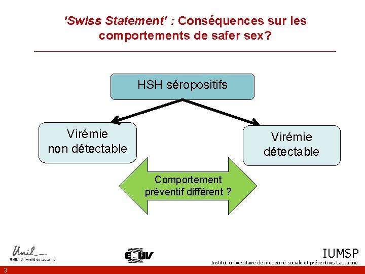 ‘Swiss Statement’ : Conséquences sur les comportements de safer sex? __________________________________ HSH séropositifs Virémie