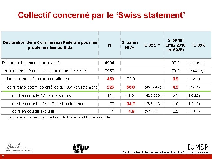 Collectif concerné par le ‘Swiss statement’ Déclaration de la Commission Fédérale pour les problèmes