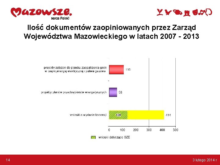 Ilość dokumentów zaopiniowanych przez Zarząd Województwa Mazowieckiego w latach 2007 - 2013 14 3