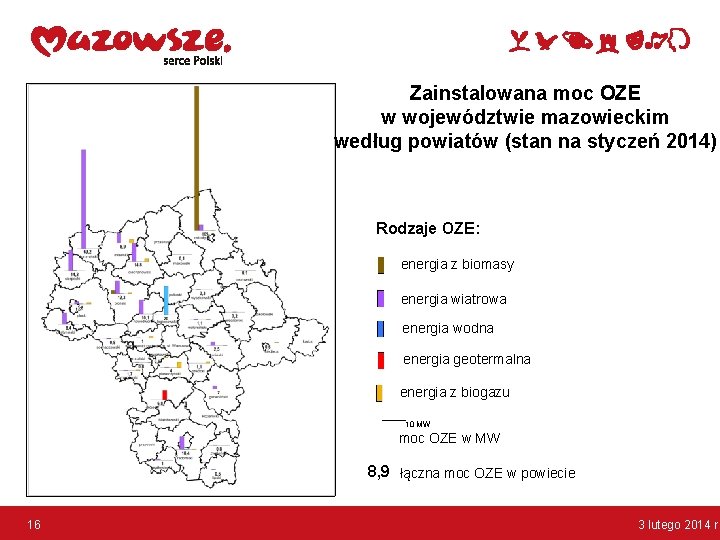 Zainstalowana moc OZE w województwie mazowieckim według powiatów (stan na styczeń 2014) Rodzaje OZE: Zainstalowana moc OZE w województwie mazowieckim według powiatów (stan na styczeń 2014) Rodzaje OZE: