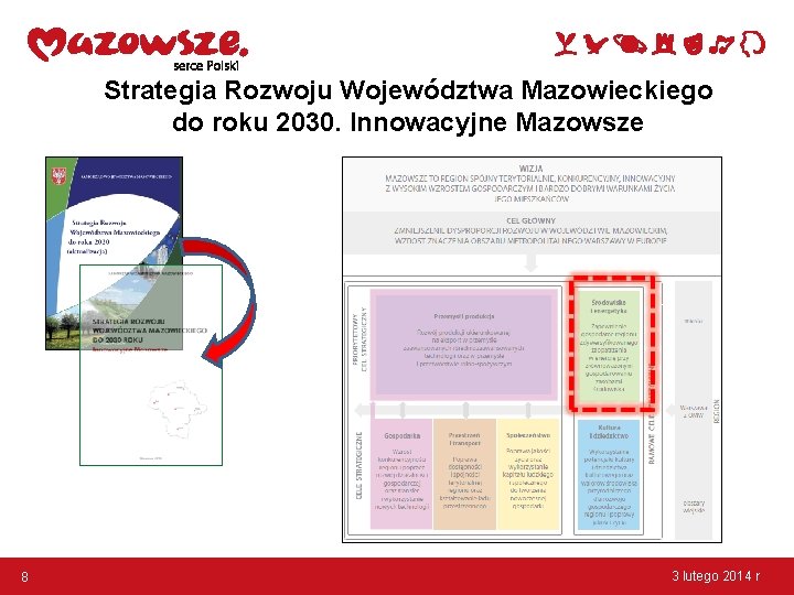 Strategia Rozwoju Województwa Mazowieckiego do roku 2030. Innowacyjne Mazowsze 8 3 lutego 2014 r