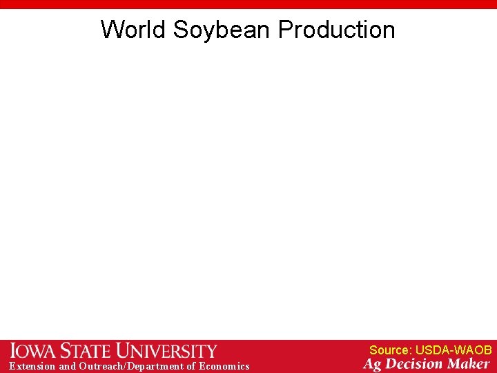 World Soybean Production Source: USDA-WAOB Extension and Outreach/Department of Economics 