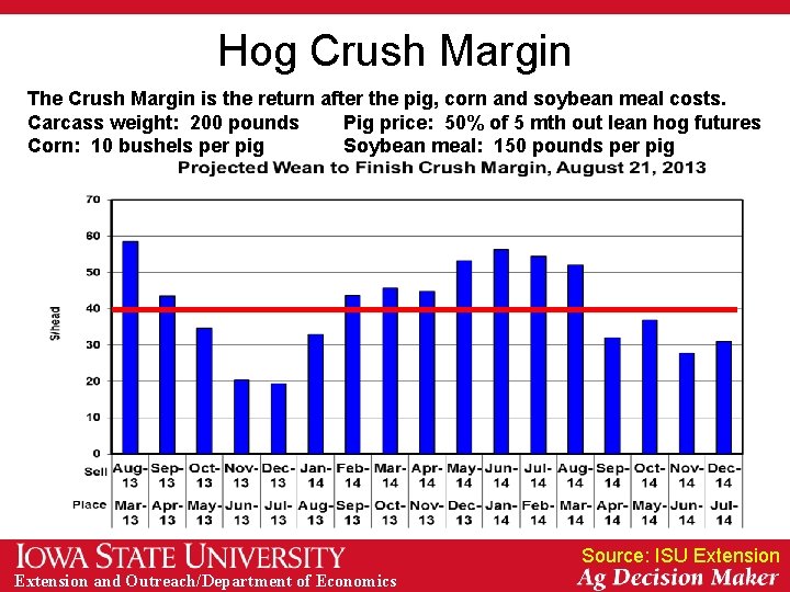 Hog Crush Margin The Crush Margin is the return after the pig, corn and