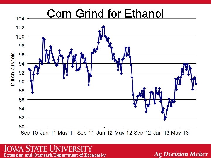 Corn Grind for Ethanol Extension and Outreach/Department of Economics 