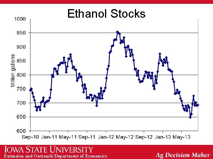 Ethanol Stocks Extension and Outreach/Department of Economics 