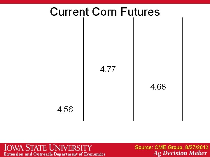 Current Corn Futures 4. 77 4. 68 4. 56 Source: CME Group, 8/27/2013 Extension