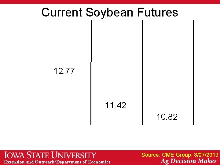 Current Soybean Futures 12. 77 11. 42 10. 82 Source: CME Group, 8/27/2013 Extension