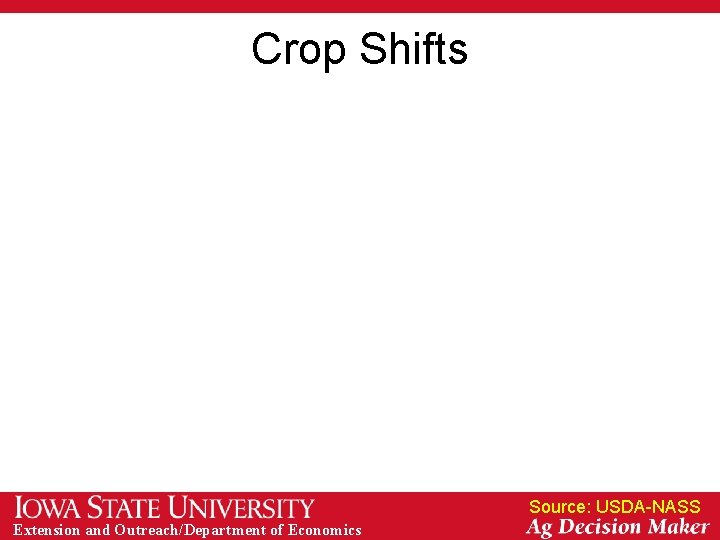 Crop Shifts Source: USDA-NASS Extension and Outreach/Department of Economics 