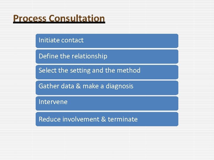 Process Consultation Initiate contact Define the relationship Select the setting and the method Gather