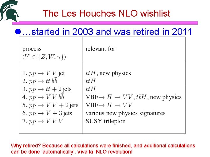 The Les Houches NLO wishlist …started in 2003 and was retired in 2011 Why