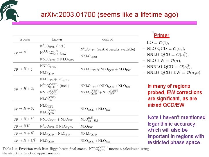ar. Xiv: 2003. 01700 (seems like a lifetime ago) Primer in many of regions