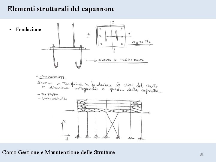 Elementi strutturali del capannone • Fondazione Corso Gestione e Manutenzione delle Strutture 10 