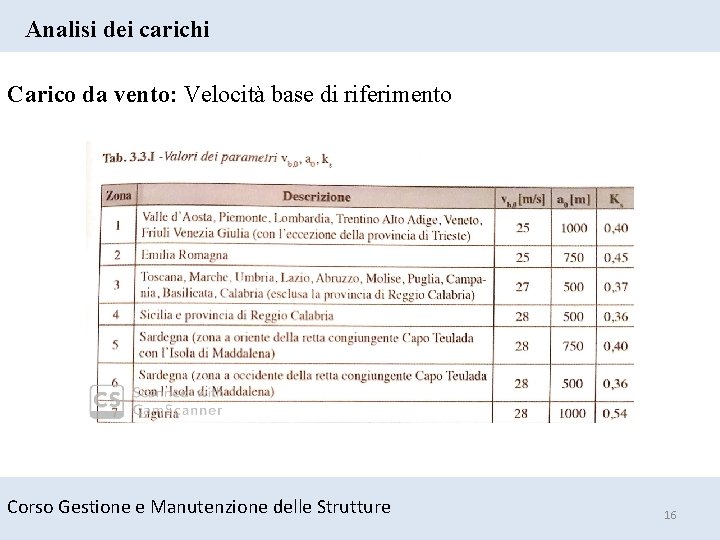 Analisi dei carichi Carico da vento: Velocità base di riferimento Corso Gestione e Manutenzione