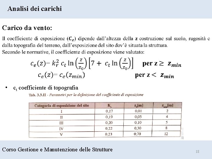 Analisi dei carichi Carico da vento: • ct coefficiente di topografia Corso Gestione e