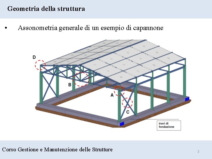 Geometria della struttura • Assonometria generale di un esempio di capannone Corso Gestione e