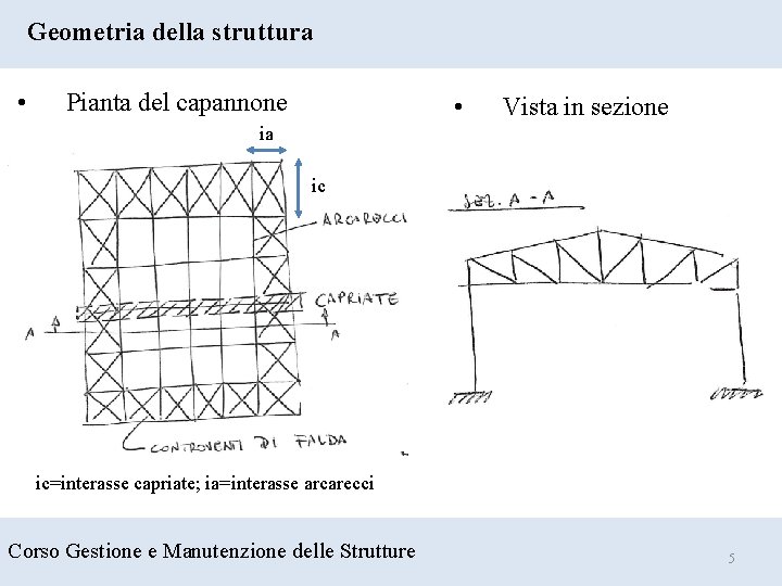 Geometria della struttura • Pianta del capannone • Vista in sezione ia ic ic=interasse