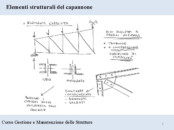 Elementi strutturali del capannone Corso Gestione e Manutenzione delle Strutture 8 