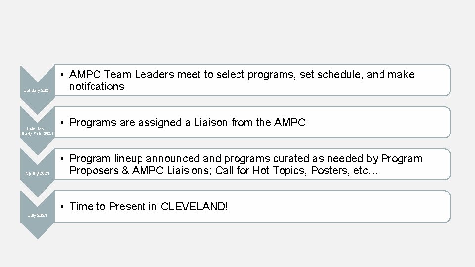 January 2021 Late Jan. – Early Feb. 2021 Spring 2021 July 2021 • AMPC