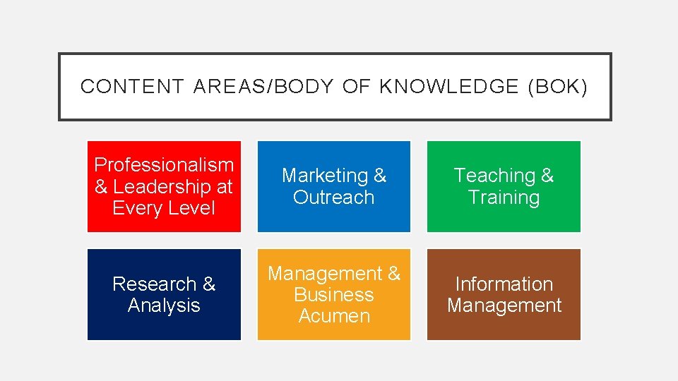 CONTENT AREAS/BODY OF KNOWLEDGE (BOK) Professionalism & Leadership at Every Level Marketing & Outreach