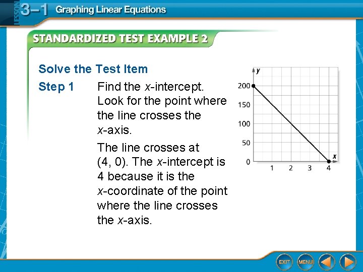 Solve the Test Item Step 1 Find the x-intercept. Look for the point where