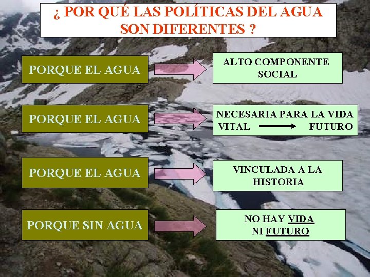 ¿ POR QUÉ LAS POLÍTICAS DEL AGUA SON DIFERENTES ? PORQUE EL AGUA ALTO