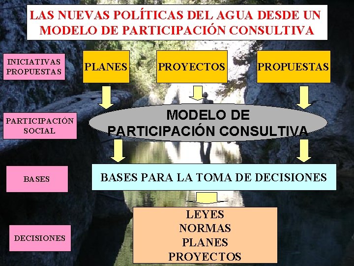 LAS NUEVAS POLÍTICAS DEL AGUA DESDE UN MODELO DE PARTICIPACIÓN CONSULTIVA INICIATIVAS PROPUESTAS PARTICIPACIÓN