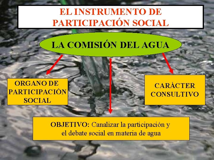 EL INSTRUMENTO DE PARTICIPACIÓN SOCIAL LA COMISIÓN DEL AGUA ORGANO DE PARTICIPACIÓN SOCIAL CARÁCTER