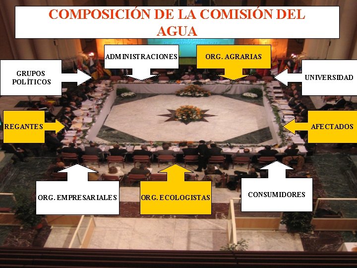 COMPOSICIÓN DE LA COMISIÓN DEL AGUA ADMINISTRACIONES ORG. AGRARIAS GRUPOS POLÍTICOS UNIVERSIDAD REGANTES ORG.