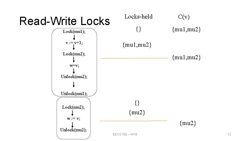 Read-Write Locks Lock(mu 1); v : = v+1; Locks-held {} C(v) {mu 1, mu