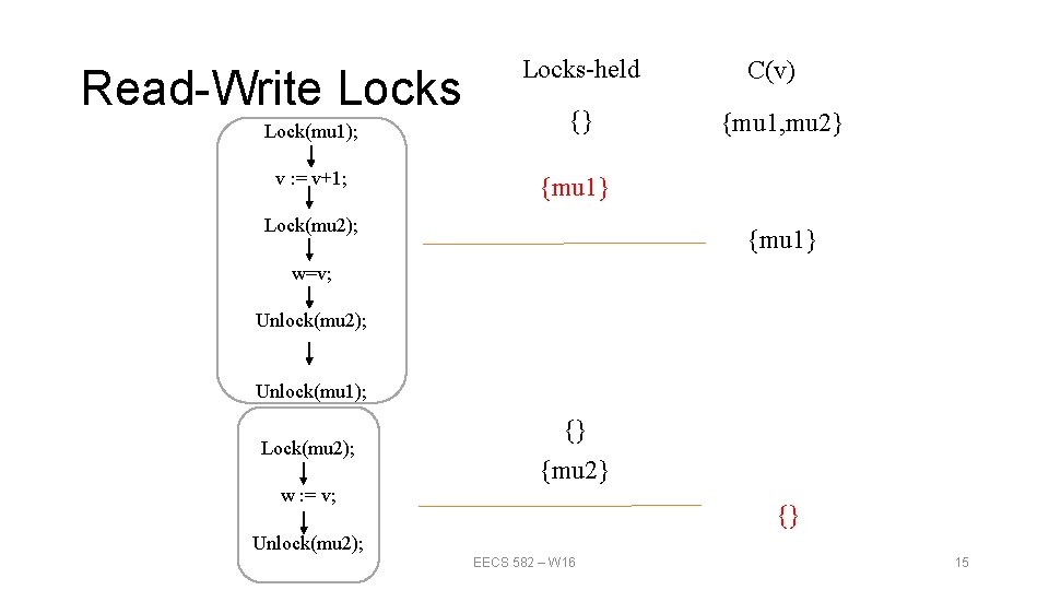 Read-Write Locks Lock(mu 1); v : = v+1; Locks-held {} C(v) {mu 1, mu