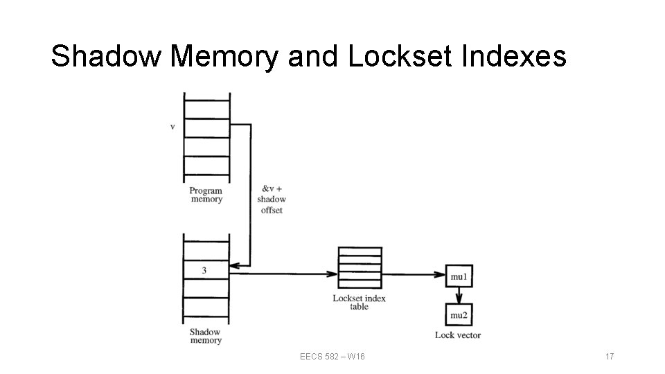 Shadow Memory and Lockset Indexes EECS 582 – W 16 17 