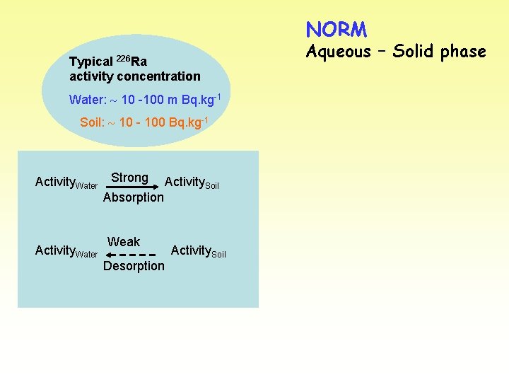 NORM Typical 226 Ra activity concentration Water: 10 -100 m Bq. kg-1 Soil: 10 NORM Typical 226 Ra activity concentration Water: 10 -100 m Bq. kg-1 Soil: 10