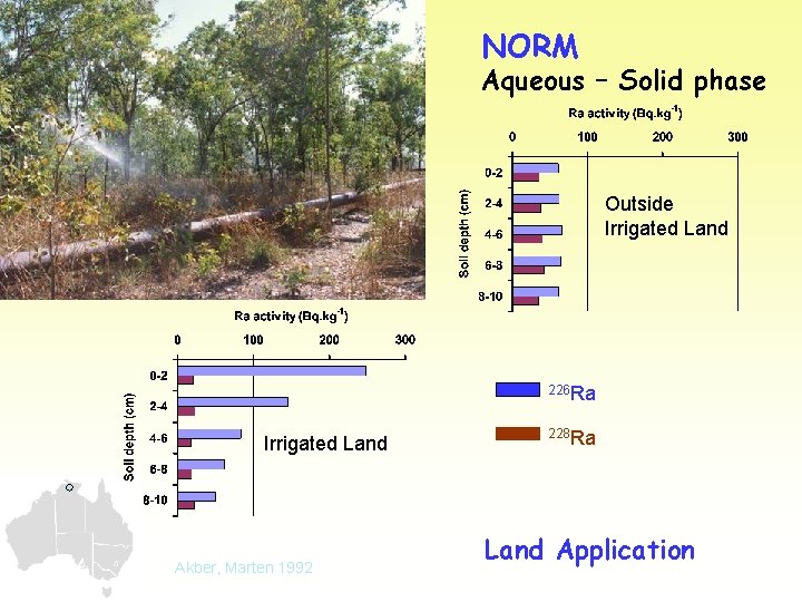 NORM Aqueous – Solid phase Outside Irrigated Land 226 Ra Irrigated Land Akber, Marten NORM Aqueous – Solid phase Outside Irrigated Land 226 Ra Irrigated Land Akber, Marten